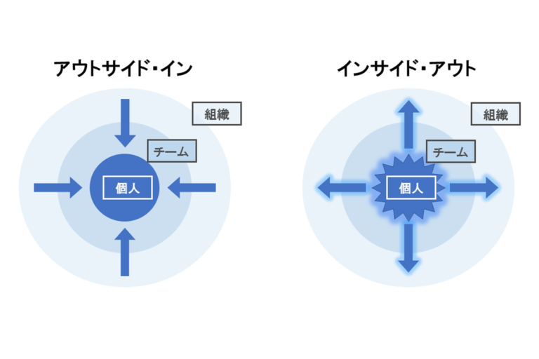 MM6 インサイドアウト スクエア型 2way white 白+radiokameleon.ba